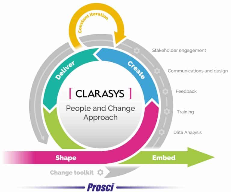 Clarasys - People and change approach