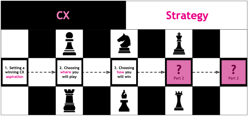 CX-strategy-chess-board-Checkmate-The-Queens-Gambit-of-Customer-Experience-Strategy-Clarasys