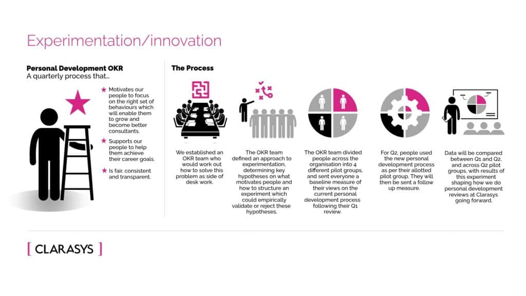 Clarasys BBC Infographics 3 - Experimentation - Innovation 160623-pdf-x